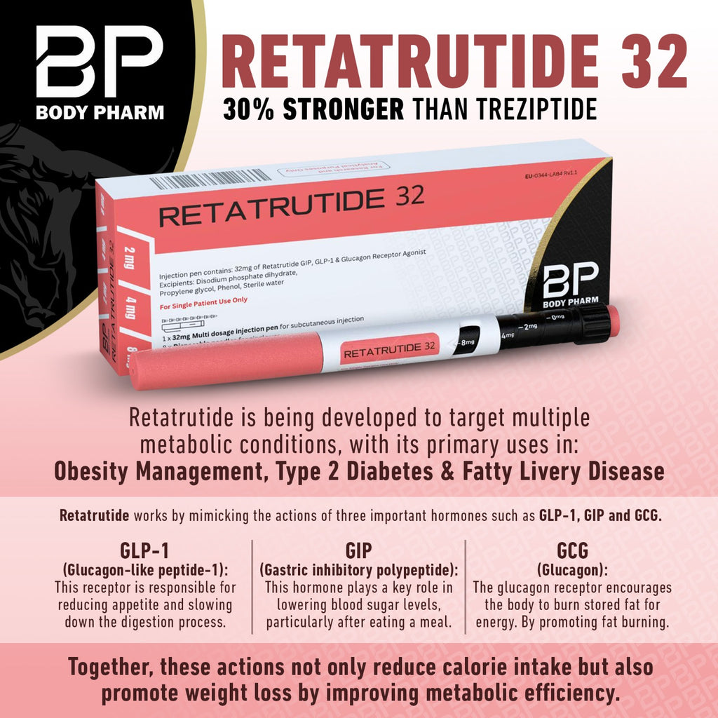 BP Retatrutide 32mg